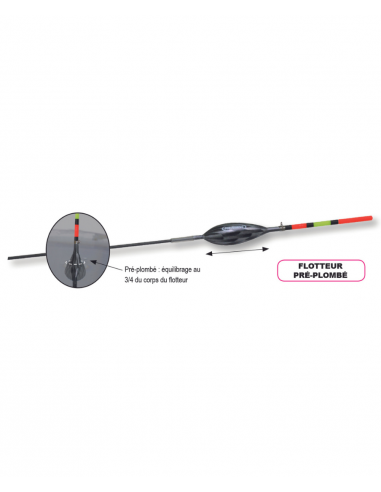 FUN FISHING DOBBER PÂTE 5 SHORT FUN... FUN FISHING DOBBER PÂTE 5 SHORT FUN...